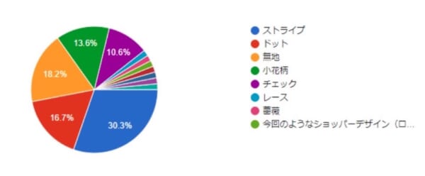 アンケート